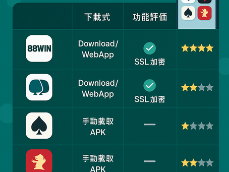 2025 娛樂城 App 比較懶人包｜下載速度、安全性與功能一覽