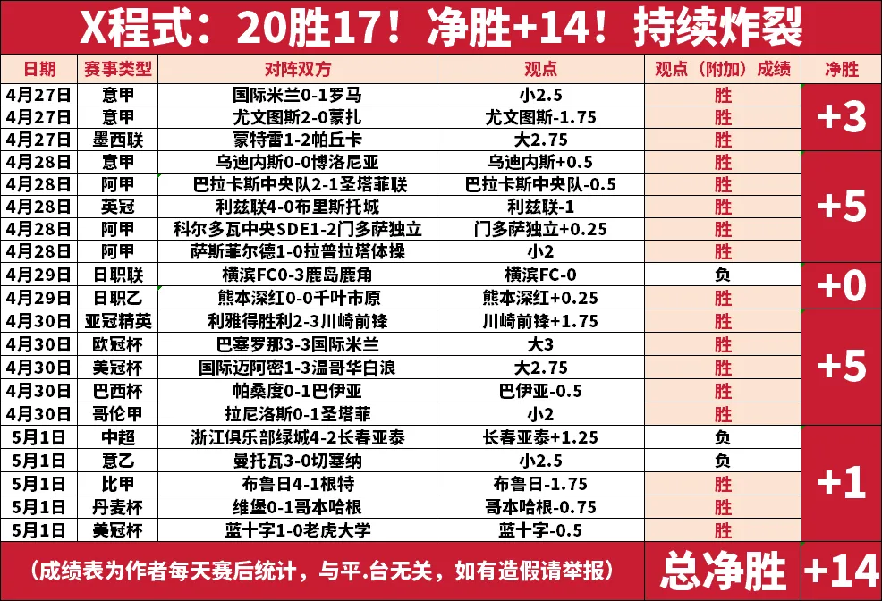 足球比分預測的核心原理