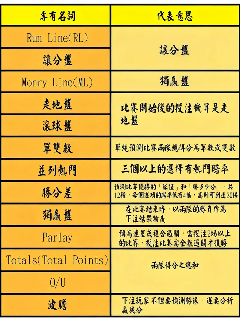 體育投注名詞解釋