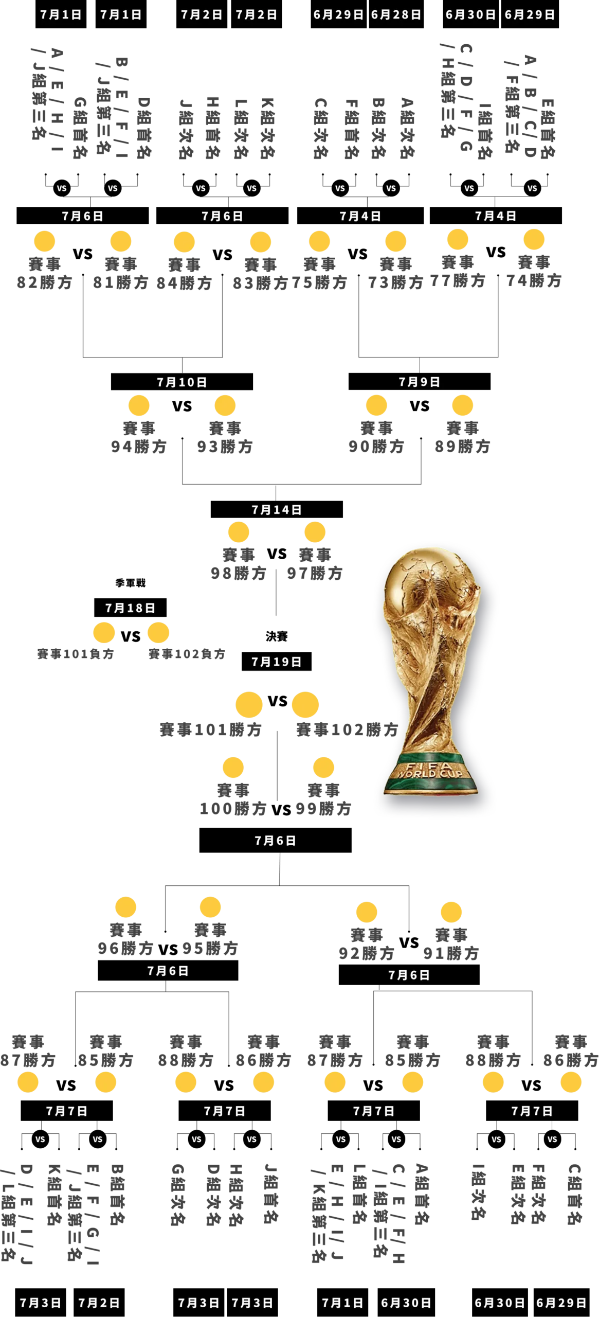 2026世界盃淘汰賽