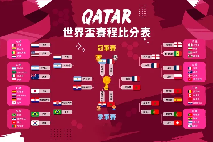 世界盃足球賽即將開打！